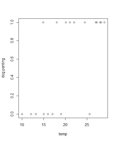 dog-panting-temperature