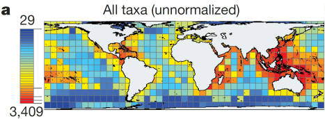 Species richness is greatest in the tropics. Figure adapted from Tittensor et al 2010 (Nature).