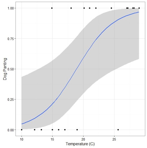 wilson-panting-with-smoother