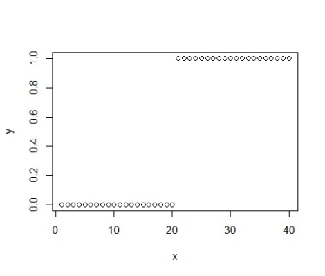 complete-separation-plot1