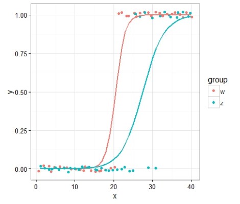 two-group-separation-varying-slopes
