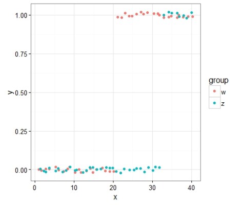 two-group-separation